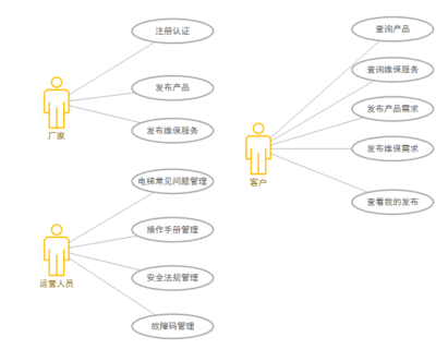 智慧电梯保险代理 数字化时代的安全保障新选择