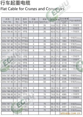 电梯控制屏蔽电缆 选购指南与厂家推荐
