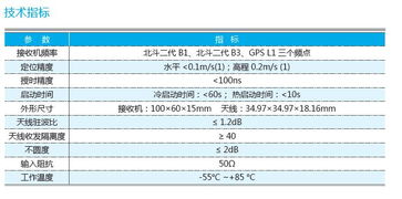 卫星导航应用技术与产品的发展与创新